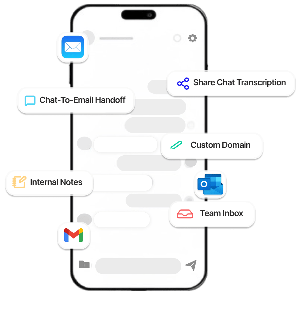 Email Integration
